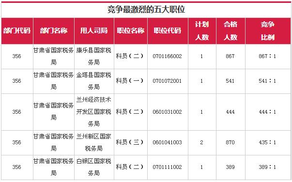 甘肃省人口2017总人数_甘肃省人口分布图片