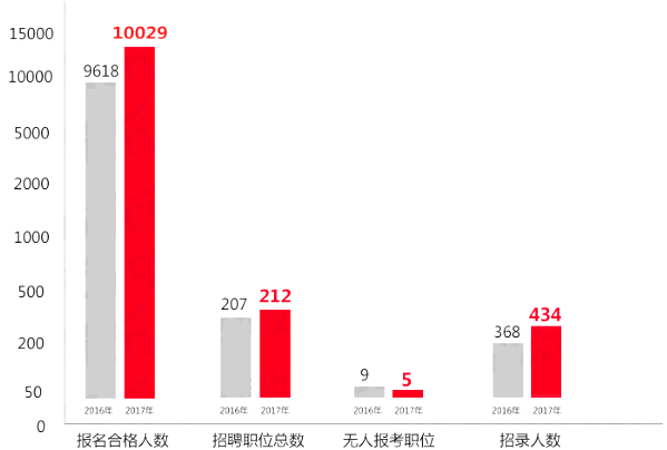 天津人口中的姐姐_天津人口数量2018