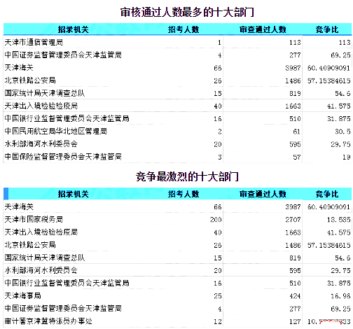 天津人口中的姐姐_天津人口统计