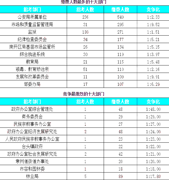 韩国人口数量2018_韩国首尔人口降至上世纪80年代中期的水平(2)