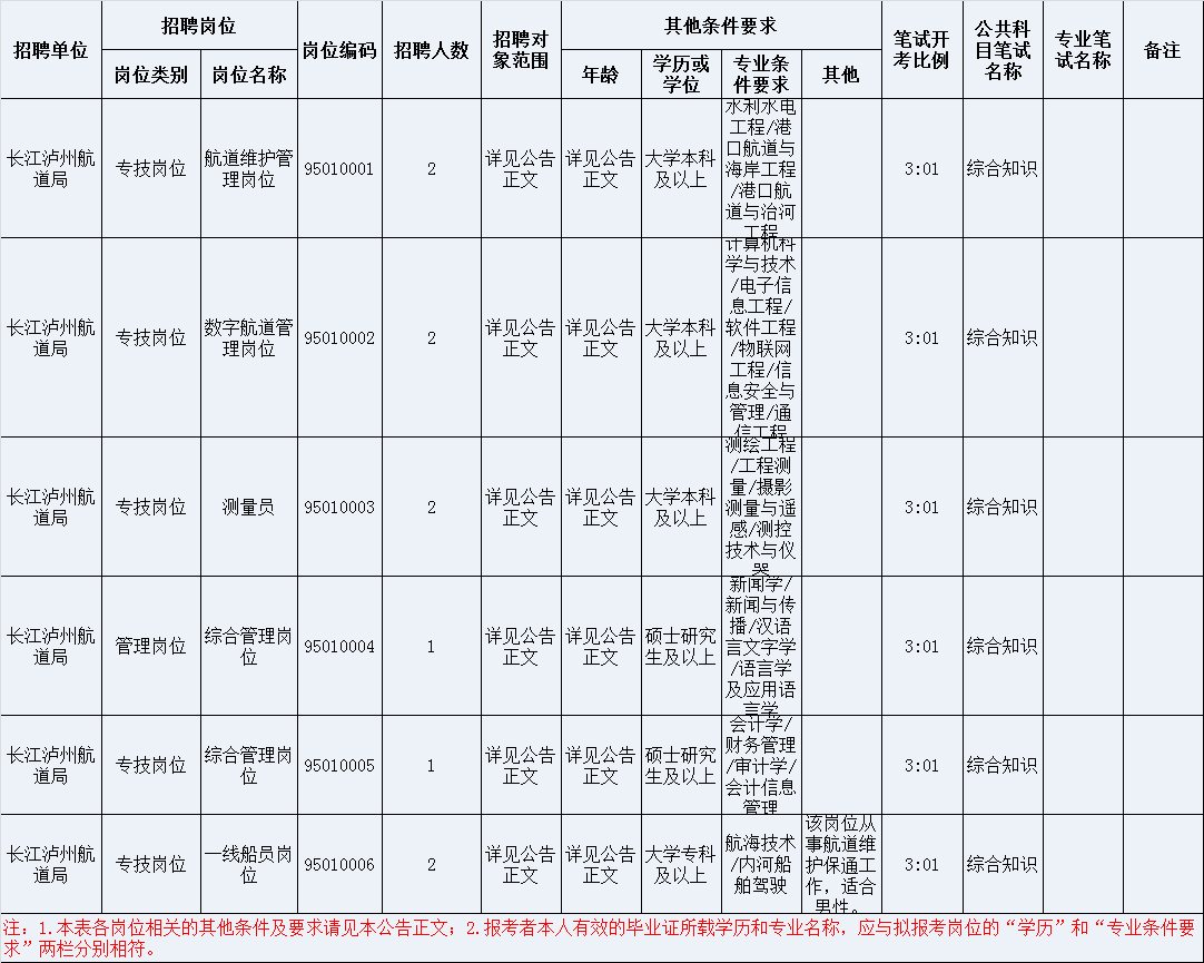 岗位表
