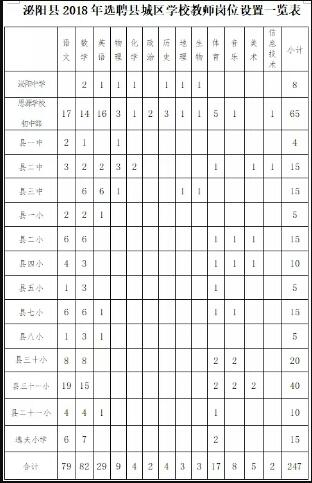 岗位表