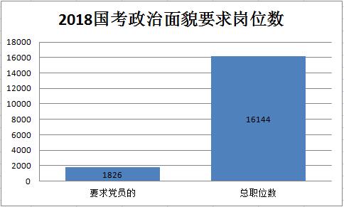 国考政治面貌