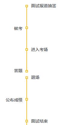 面试流程