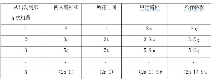 数量