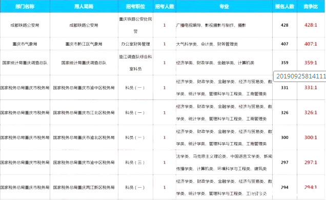 数据1