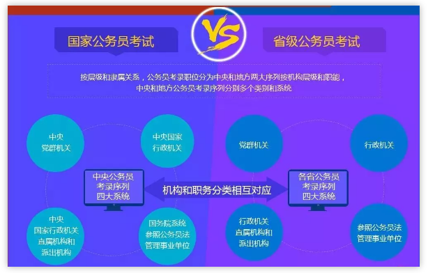 录用单位