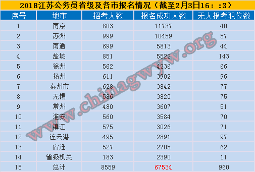 中国人口数量变化图_淮安人口数量2018