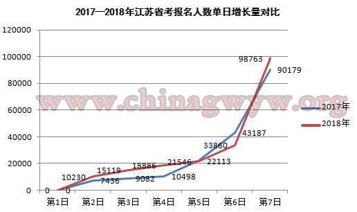 南京人口管理干部学院_南京人口数量2018
