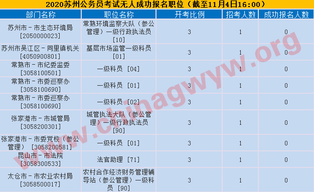 无人报考