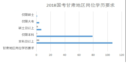 中国人口数量变化图_兰州人口数量2018
