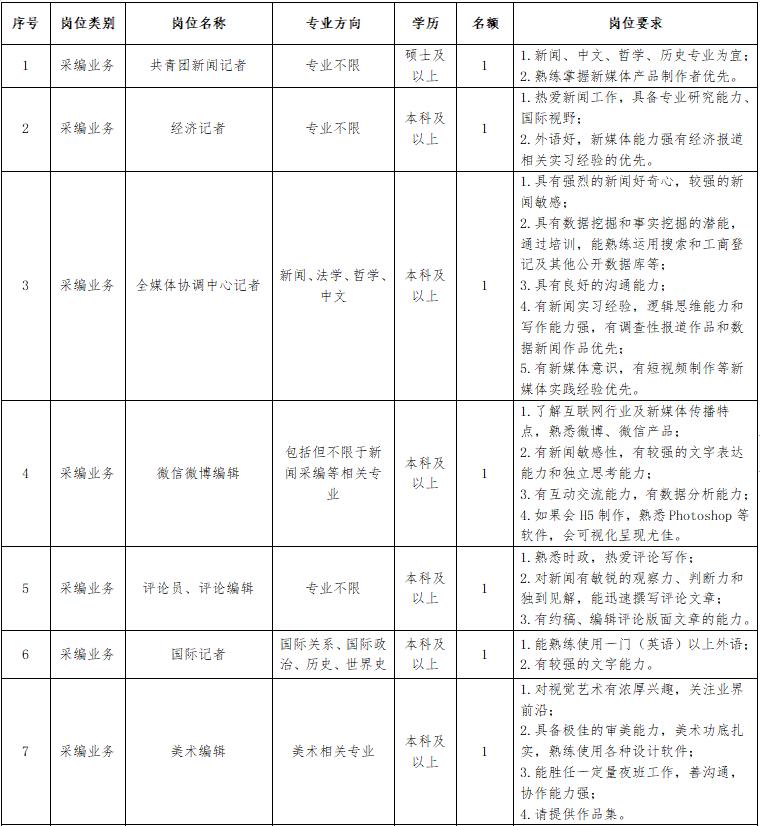 招聘岗位1