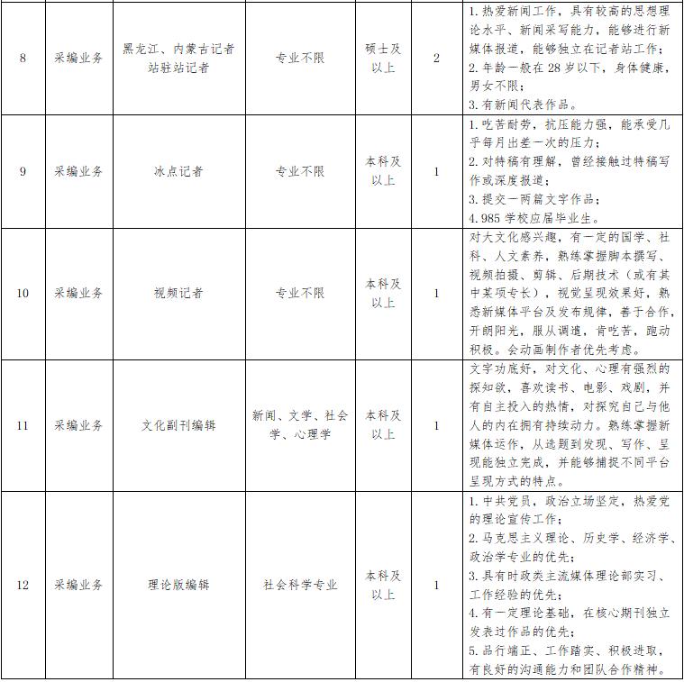 招聘岗位2