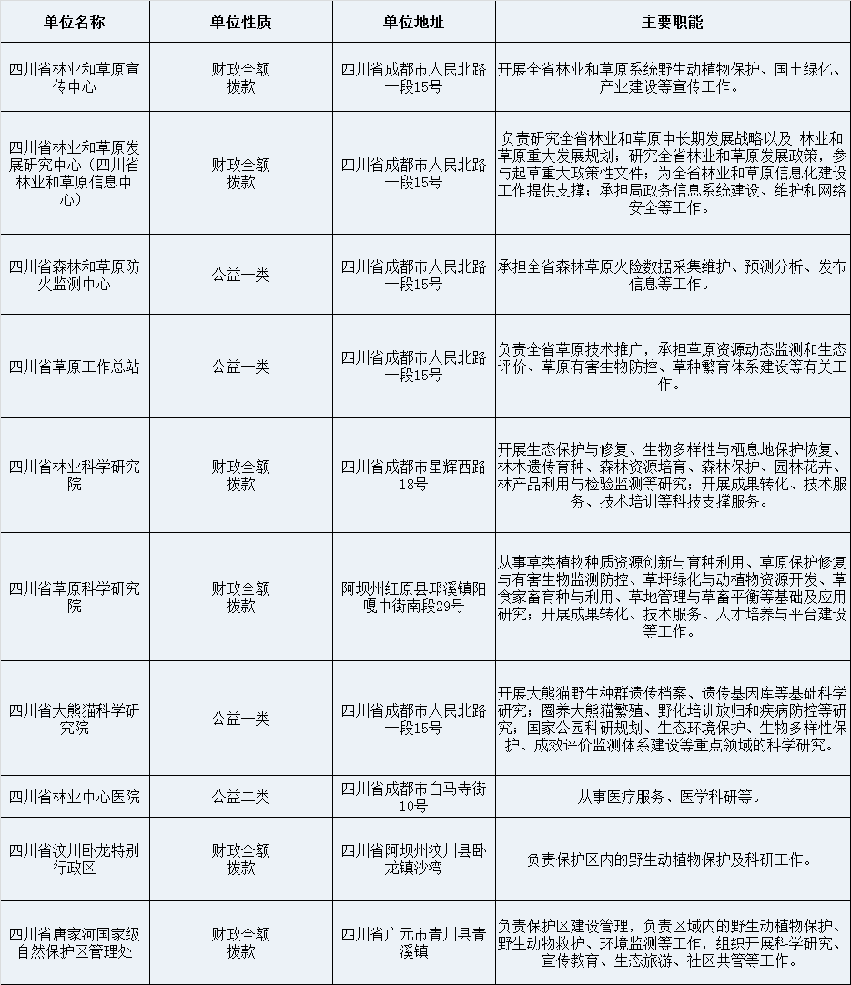 林业和草原发展研究中心