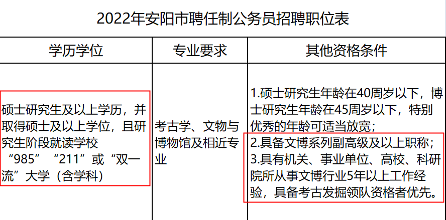 聘用制公务员，不参加省考也能端上“铁饭碗”？