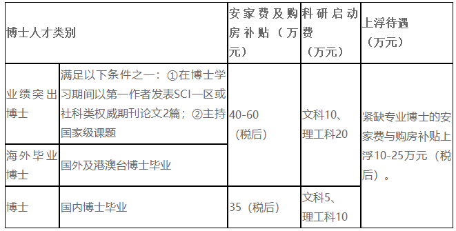 待遇一览表