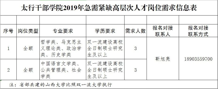 招聘岗位信息表