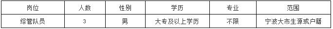 具体岗位要求