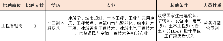 招聘岗位