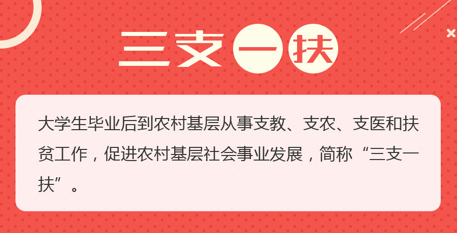 2019年全国三支一扶招募公告汇总