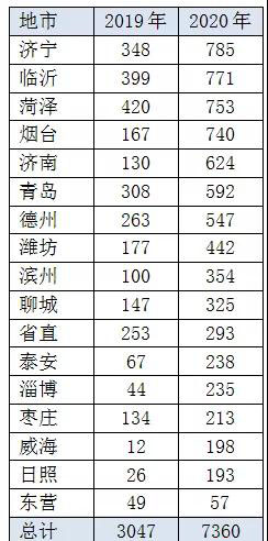 招录人数