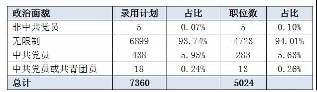 政治面貌