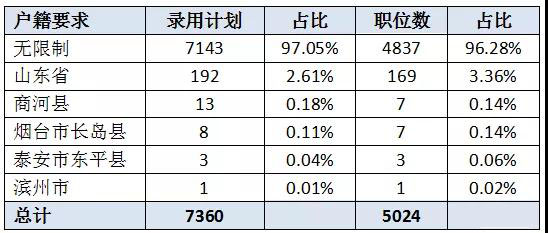 户籍