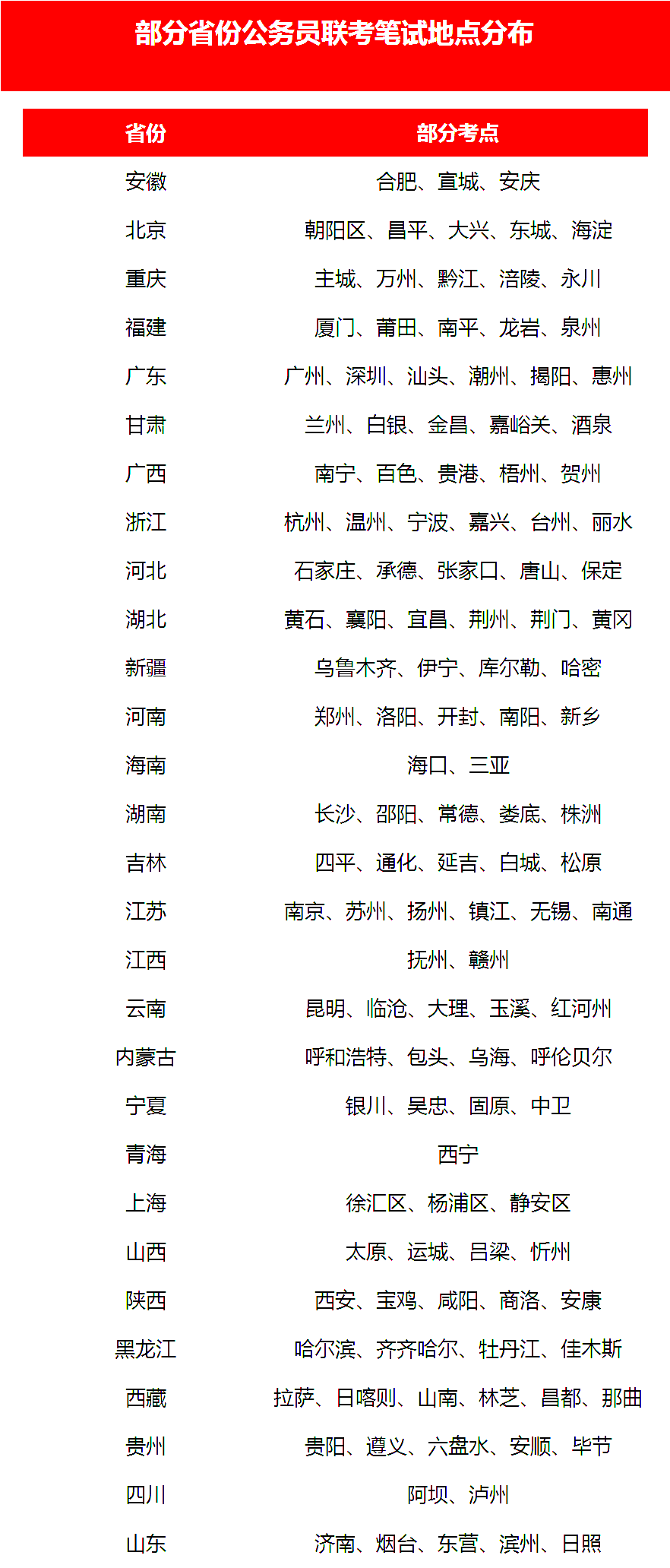 笔试地点