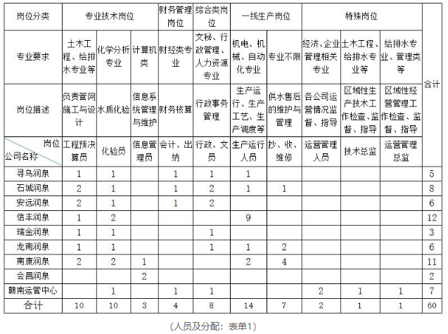招聘岗位