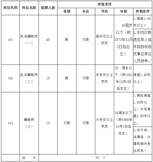 招聘人数