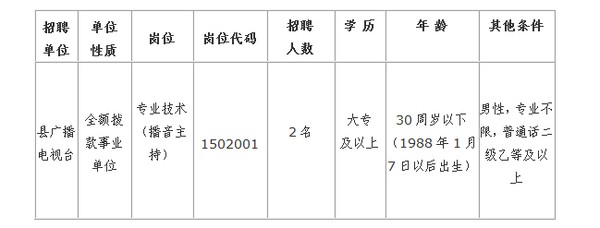 招聘计划