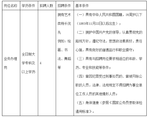 河北石家庄招聘岗位和要求
