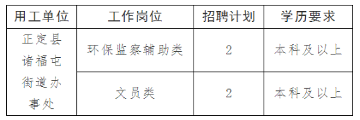 河北诸福屯招聘计划