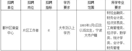 报考条件