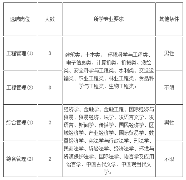 资格条件