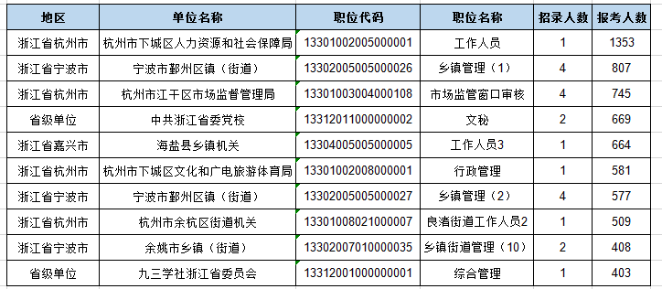 报名1