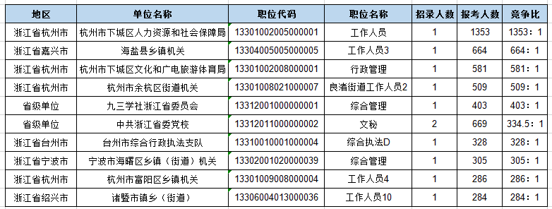 报名2