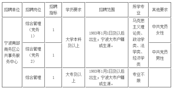 浙江招聘岗位资格条件