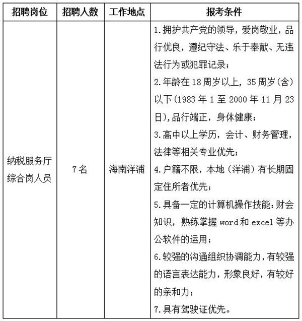 招聘岗位和条件