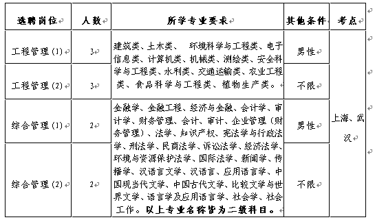 招聘岗位