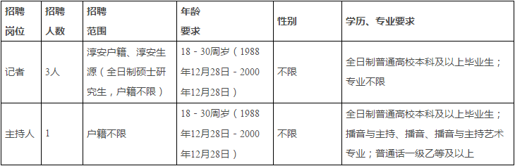 招聘岗位
