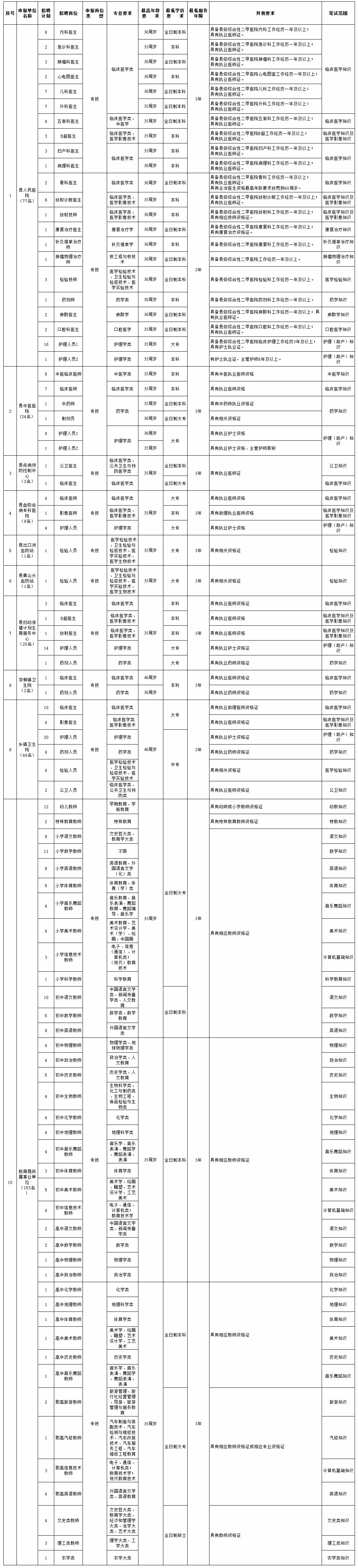 预告表