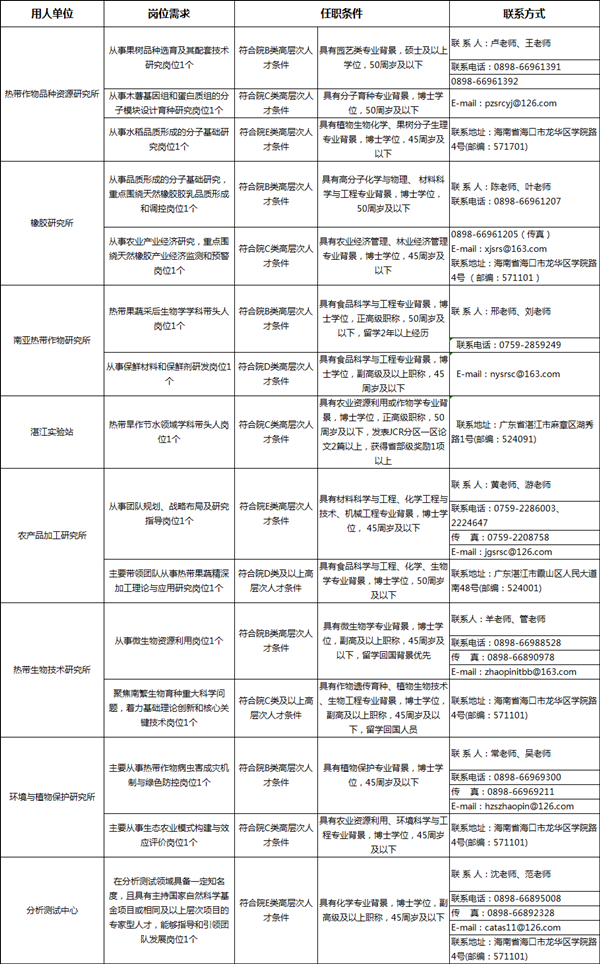 岗位需求