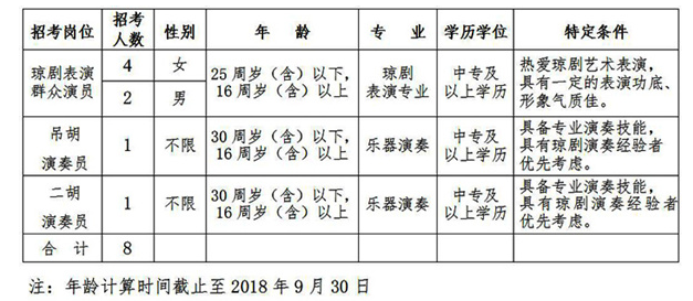 琼剧院