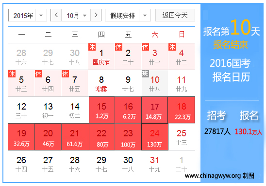 2016年国家公务员考试报名日历