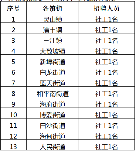 招聘岗位