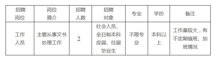 招聘岗位