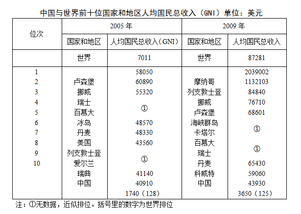 资料分析1