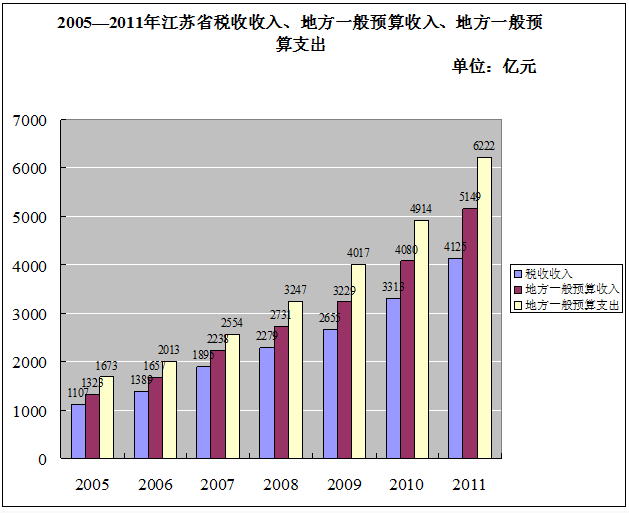 资料分析习题