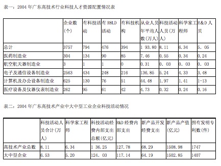 资料分析习题